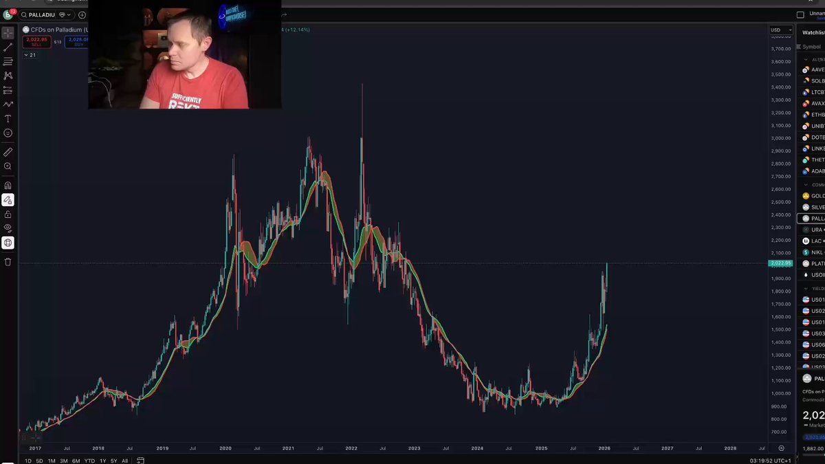 Palladium breaks $2k!
