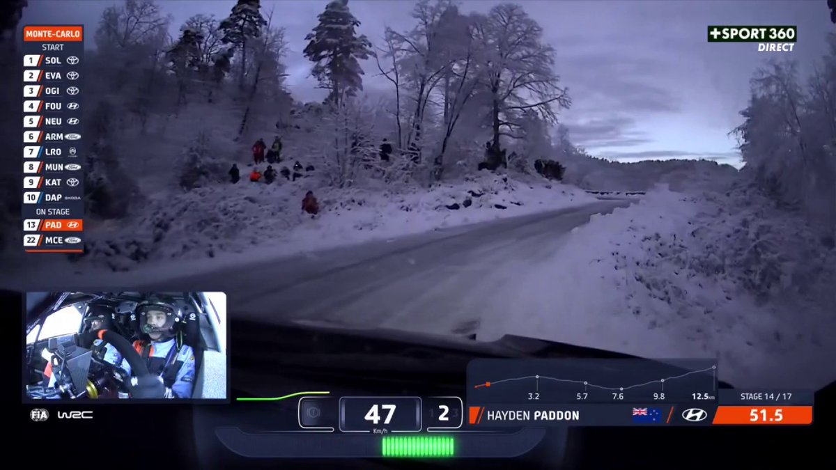 C'est parti pour la 14e spéciale du rallye de Monte-Carlo ! 🤩❄️ ➡️ Suivez les 3 dernières spéciales sur CANAL+SPORT360, puis la Power Stage dès 13H00 EN CLAIR sur CANAL+ 📺 #RallyeMonteCarlo #WRC
