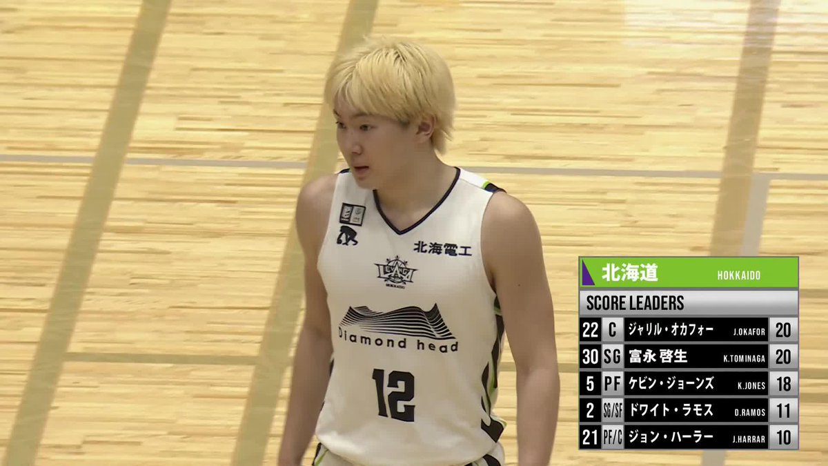 1/25(日) 試合終了 ブレックス 108 - 106 北海道 #25 ニュービルが得点すると、#6 比江島のアシストから#42 フォトゥが得点。 北海道に連続得点を許し、104-102と一進一退の攻防が続く。 #25 ニュービルがリングにアタックして得点すると、激しく追い上げてくる北海道に最後まで苦しめられながらも、粘り強く戦い抜き、108-106でオーバータイムまでもつれた激戦を制す! 本日も勝利の後押しをありがとうございました! ▼見逃し配信 #Transcend #BREX
