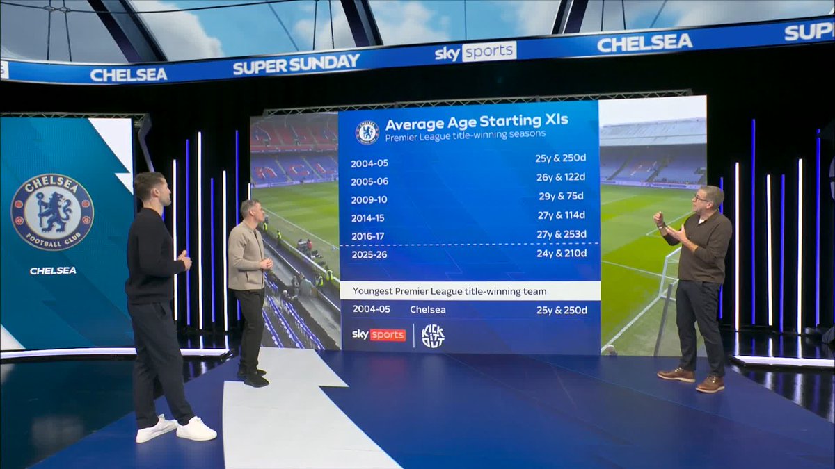 "If I was a Chelsea fan it would bother me" 😅 Jamie Carragher shares his view on the average age of Chelsea's starting XI being so young.