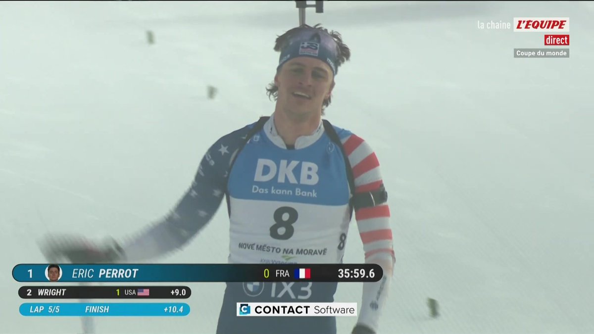 Deuxième victoire de suite pour Eric Perrot, qui va aller chercher le dossard jaune ! 20/20 pour Perrot sur cette course, qui devance Wright et Aspenes #lequipeBIATHLON