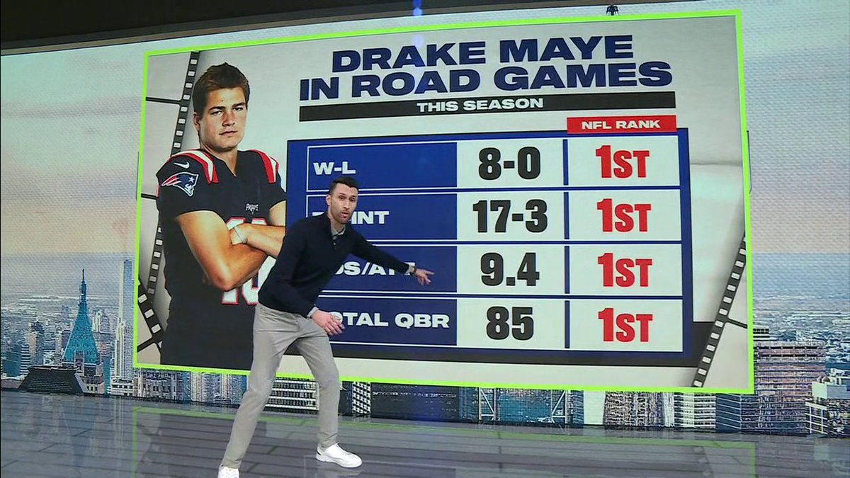 Drake Maye and the Patriots are undefeated on the road this year 👀 Evan Kaplan lays out how Maye can remain unbeaten ✍️
