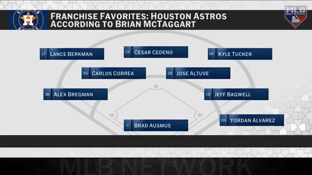 .Brian McTaggart's “Franchise Favorites” team for the Astros is absolutely LOADED! 😳