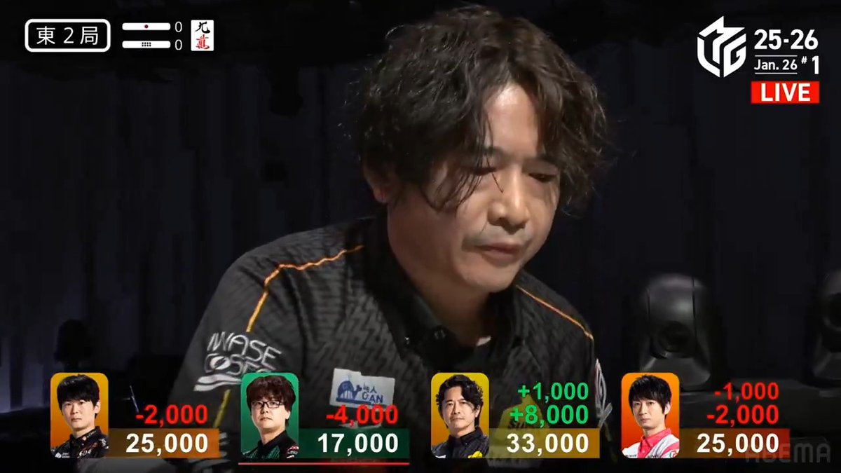#Mリーグ 2025-26試合ダイジェスト📹 東2局 #萩原聖人 選手の満貫ツモ! 東1局で満貫をアガった萩原選手 この局ではドラ対子の滝沢選手とのめくりあいに! 滝沢選手が🀐🀓待ちのリーチも 🀑🀔待ちリーチの萩原選手が赤🀔ツモ! 2000・4000のアガリで抜け出す⚡ 👇動画タップで今すぐ無料視聴