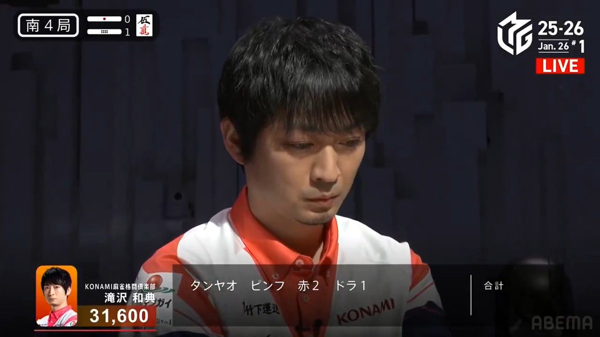 #Mリーグ 2025-26試合ダイジェスト📹 南4局1本場 #滝沢和典 選手の親満貫のアガリ! 熾烈な攻防となったオーラス! 一馬選手がカン🀜待ちリーチに出るも 親の滝沢選手が🀓🀖待ちのダマテン! 一馬選手から12000のアガリで 2着目に浮上して連荘! 👇動画タップで今すぐ無料視聴