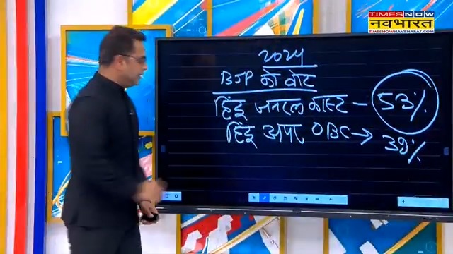 सवर्ण जातियों ने कभी नहीं छोड़ा BJP का साथ! थोक में वोट देने वाले सामान्य वर्ग को बीजेपी ने 'धोखा' दिया? Sushant Sinha की 'न्यूज़ की पाठशाला' में देखिए, UGC के नए नियमों पर मचा कोहराम..कंप्लीट चैप्टर #NewsKiPathshala | General Category | UGC Regulations | #PMModi