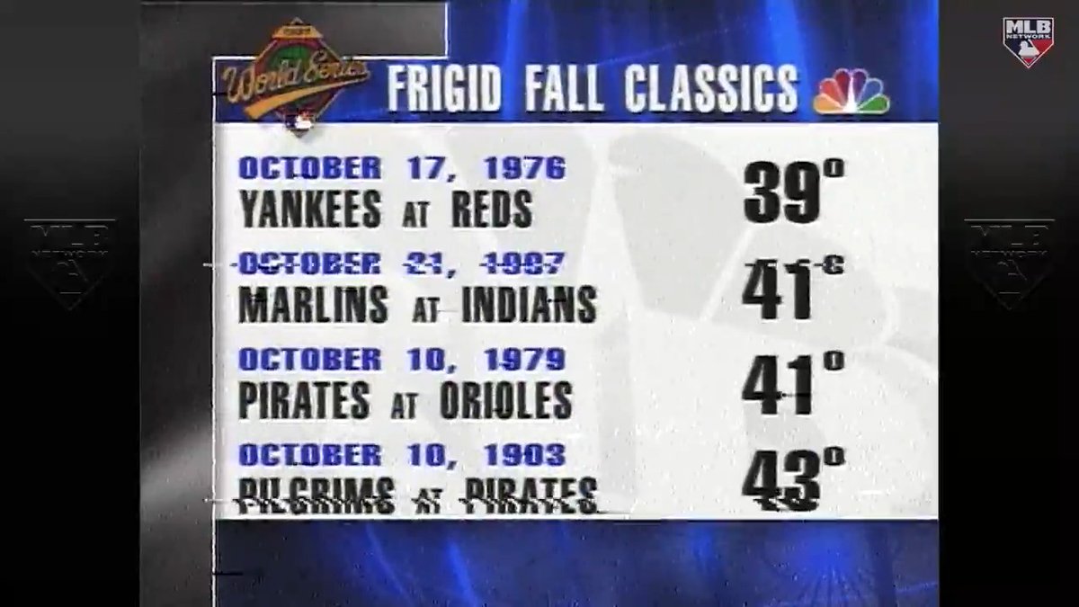 Game 4 of the 1997 World Series is often referred to as "The Snow Globe Game" ❄️ Relive the coldest game in Fall Classic history at 12pm ET on MLB Network!