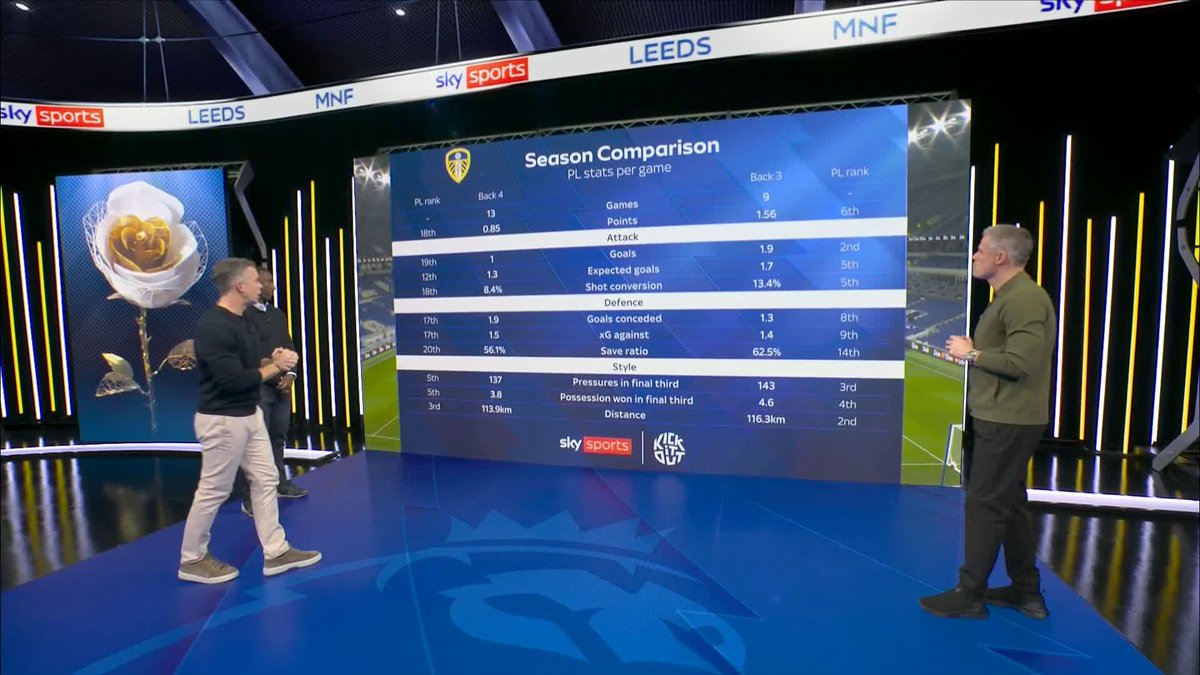 "They run" ⚡️ Jimmy Floyd Hasselbaink explains how Leeds found a way to have more of an attacking threat.