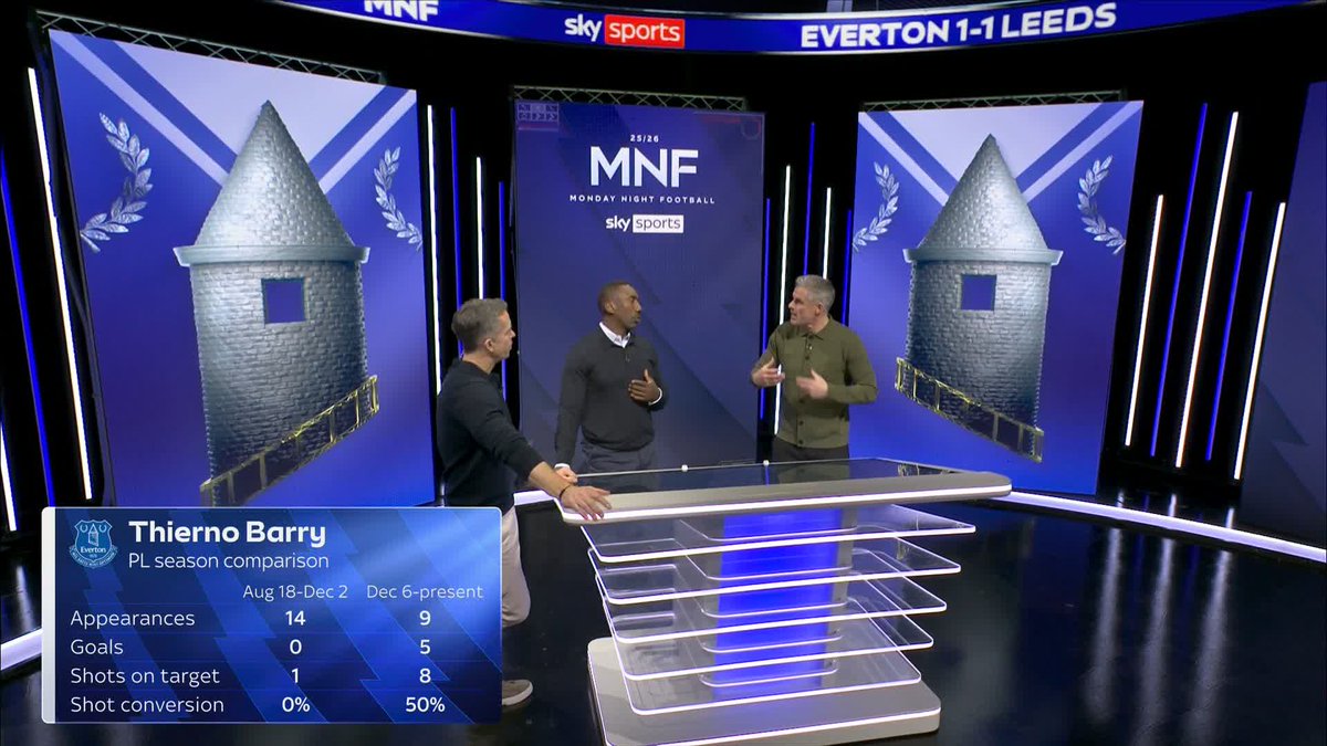 "He works his socks off" 💪 Jamie Carragher and Jimmy Floyd Hasselbaink discuss Thierno Barry 💬