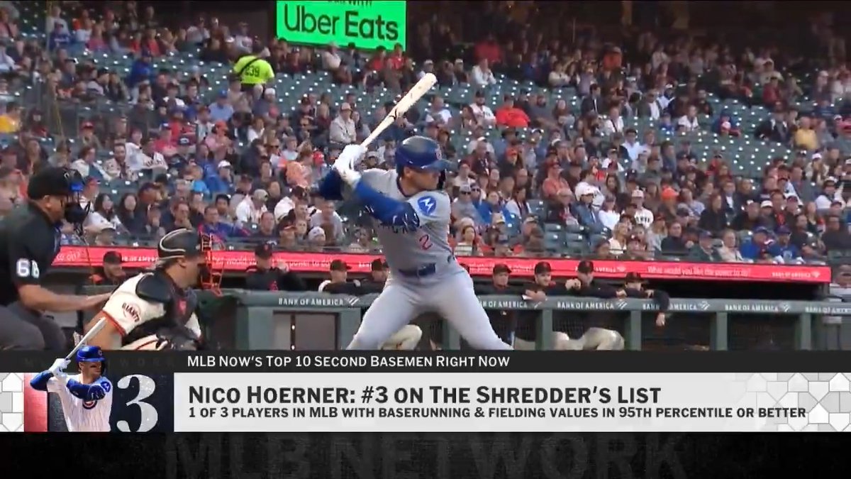 Nico Hoerner is the No. 3 second baseman on MLB Now's #Top10RightNow.