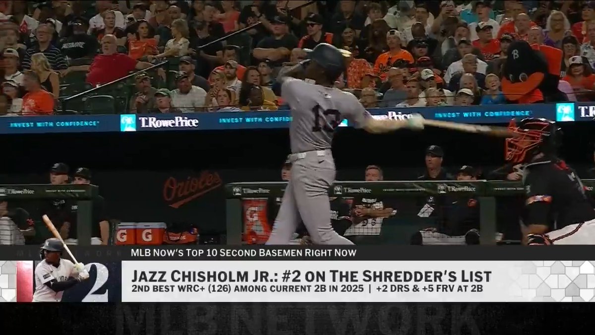 Jazz Chisholm Jr. is the No. 2 second baseman on MLB Now's #Top10RightNow.