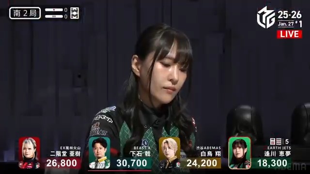 Mリーグ 2025-26試合ダイジェスト📹 南2局 #逢川恵夢 選手の跳満ツモ！ 昨日出場して4着でリベンジに燃える逢川選手 ここまで苦しい戦いとなるも 平和ドラ1高め三色となる🀞🀡待ちリーチ！ 鮮やかに高め🀡ツモ！ 3000・6000のアガリで一気にトップ目に浮上！ 👇動画タップで今すぐ無料視聴