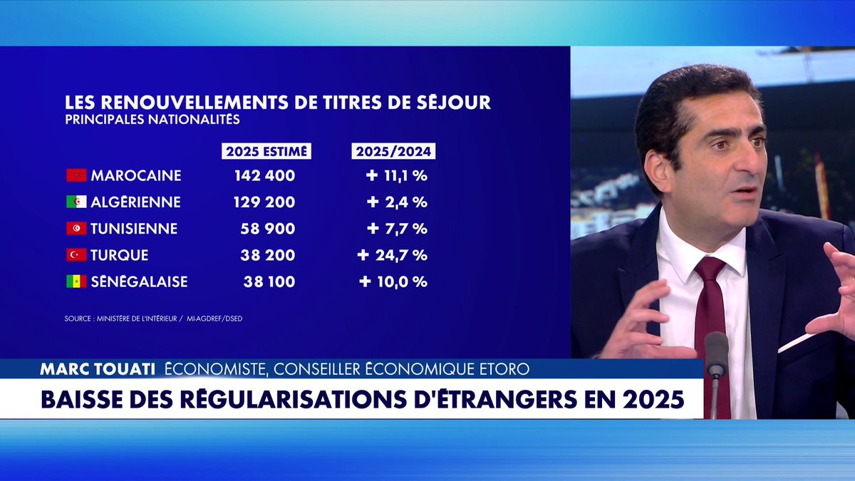 Marc Touati : «Ce n'est pas une immigration économique. Quand on vous dit "on va faire de l'immigration, ça va faire de la croissance", pas du tout ! Il n'y a aucun lien de cause à effet. Parfois, ça peut même être l'inverse.» #Punchline