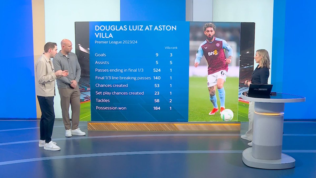 "He was absolutely vital for Villa" 🟣 A deeper look at Douglas Luiz's impact at Aston Villa as a move to return to the club edges closer 👀