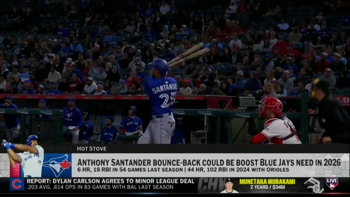 Anthony Santander's HR totals the previous seasons before 2025 ⬇️ 2022: 33 2023: 28 2024: 44 Jon Morosi thinks a bounce-back season from Santander could be a big boost to the Toronto Blue Jays lineup in 2026.