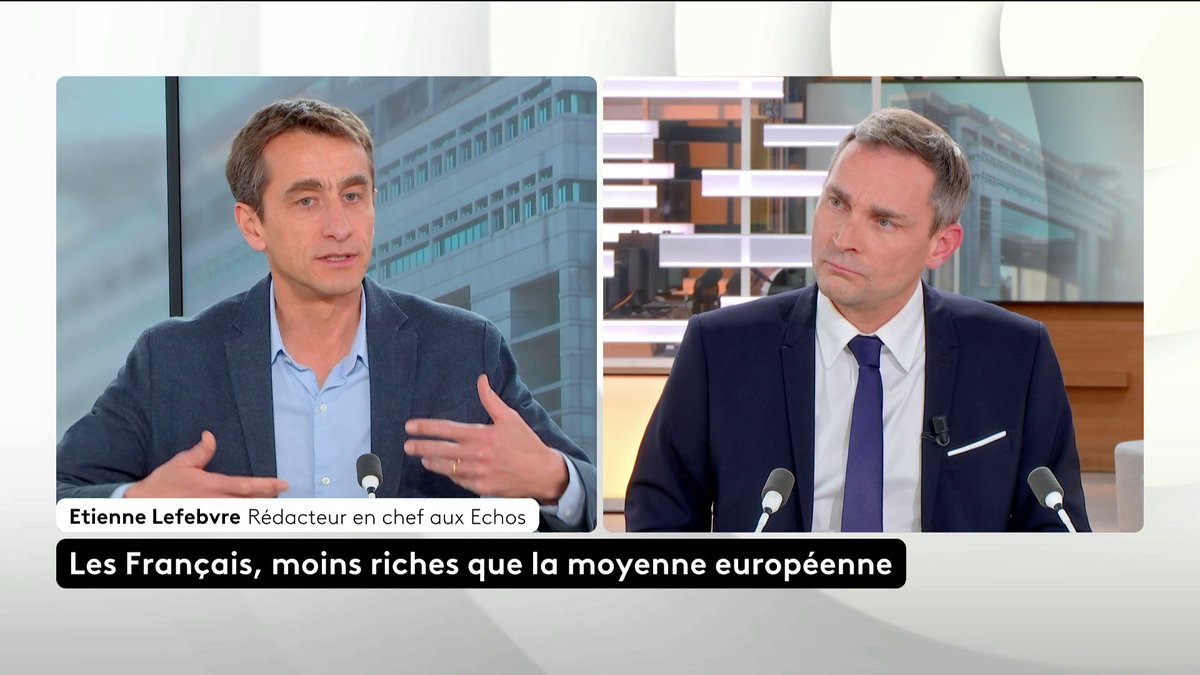 🔴 🗣️ "On a un problème de quantité de travail, insuffisante en France", observe le rédacteur en chef aux Échos Etienne Lefebvre. Les Français sont moins riches que la moyenne européenne. Loïc de La Mornais #SurLeTerrain #Canal16