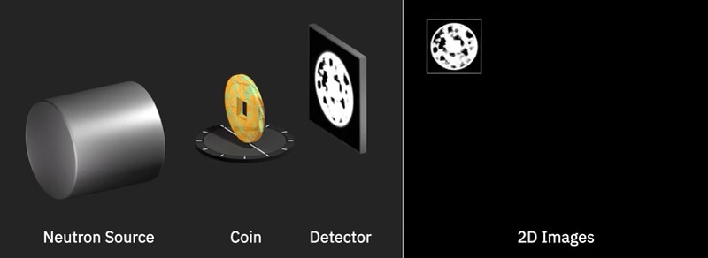 NIST researchers and their colleagues have demonstrated a method to distinguish century-old coins from fakes by imaging antique coins with beams of low-energy neutrons.