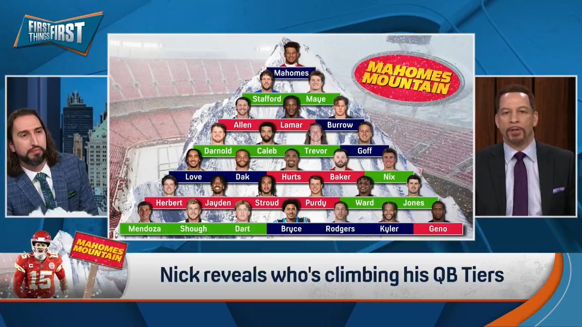 .Chris Broussard decided to be the voice of the people after seeing nick wright’s Mountain: “Mahomes can’t be #1.”