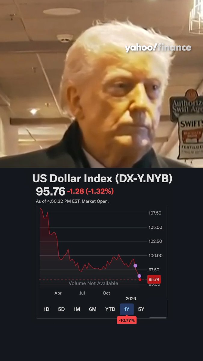 Trump says he's not worried about the dollar's decline despite four year lows. 💵