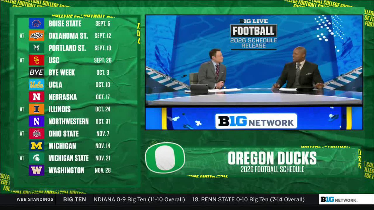 "2026 could be the year." Dave Revsine and Anthony Herron take a look at Oregon Football's 2026 schedule ๐ฆ