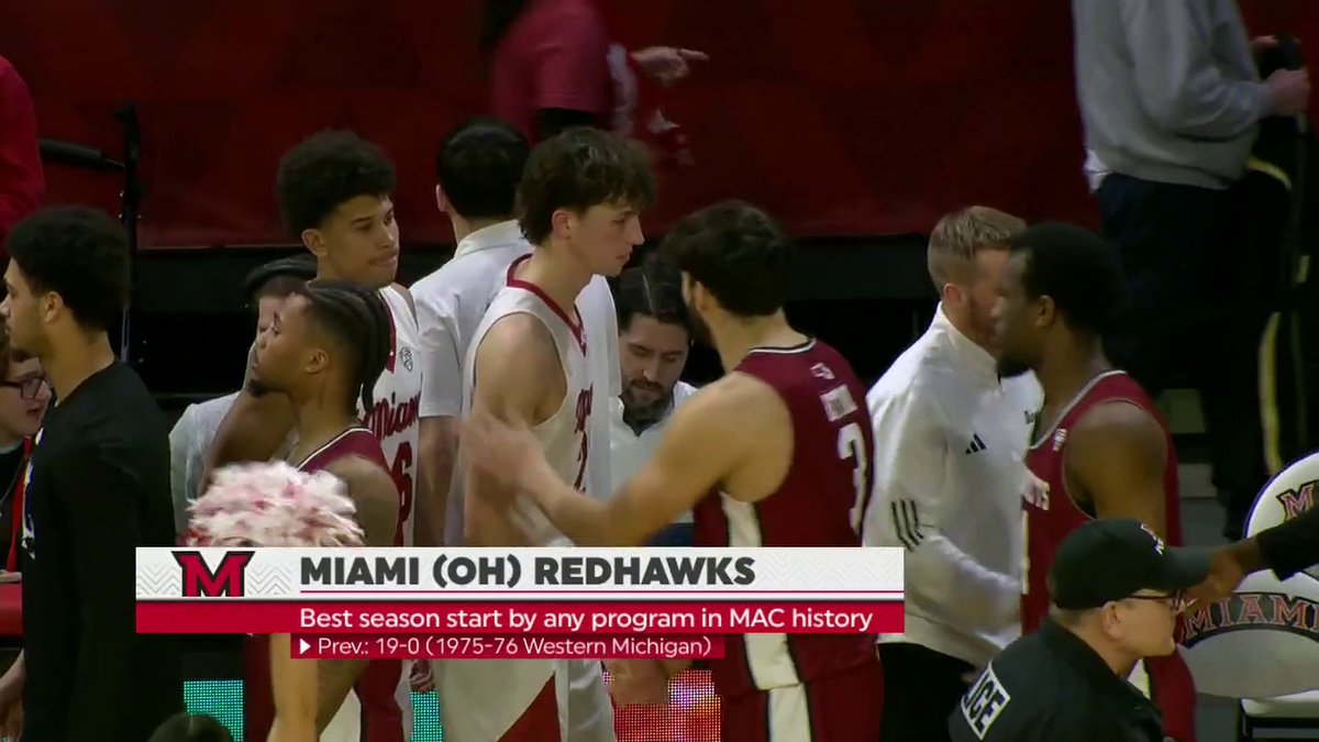 MAKE IT 21 WINS IN A ROW FOR THE REDHAWKS‼️ Miami (OH) remains one of two undefeated teams left in men's college basketball 🔥