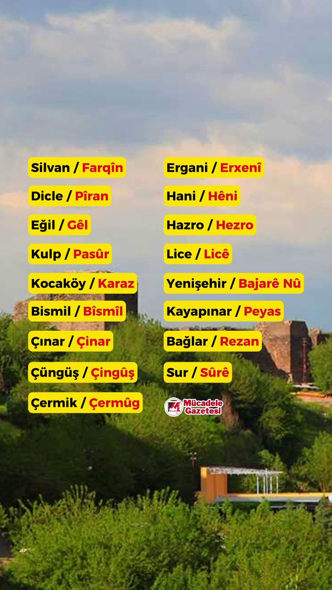 İşte Diyarbakır ilçelerinin Kürtçe isimleri: Silvan: Farqîn Dicle: Pîran Eğil: Gêl Kulp: Pasûr Kocaköy: Karaz Ergani: Erxenî Hani: Hêni Kayapınar: Peyas Bağlar: Rezan Sur: Sûrê