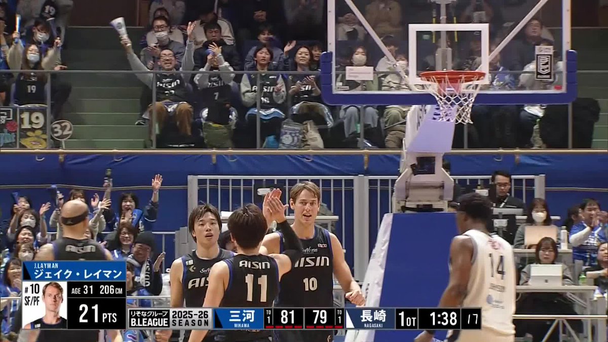 西地区首位・長崎撃破💥💥 猛攻を退け、ホーム三河が大きな1勝🔥 シーホース三河 📡バスケットLIVEで見逃し視聴 #Bリーグ #りそなグループ