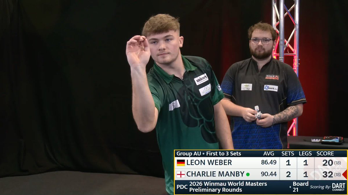 MANBY THROUGH TO THE KNOCKOUTS 🥂 Charlie Manby capitalises on poor finishing from Leon Weber to defeat the German 3-1 and advance to the Last 64, where he will face Martin Lukeman! 🗳️ 📺