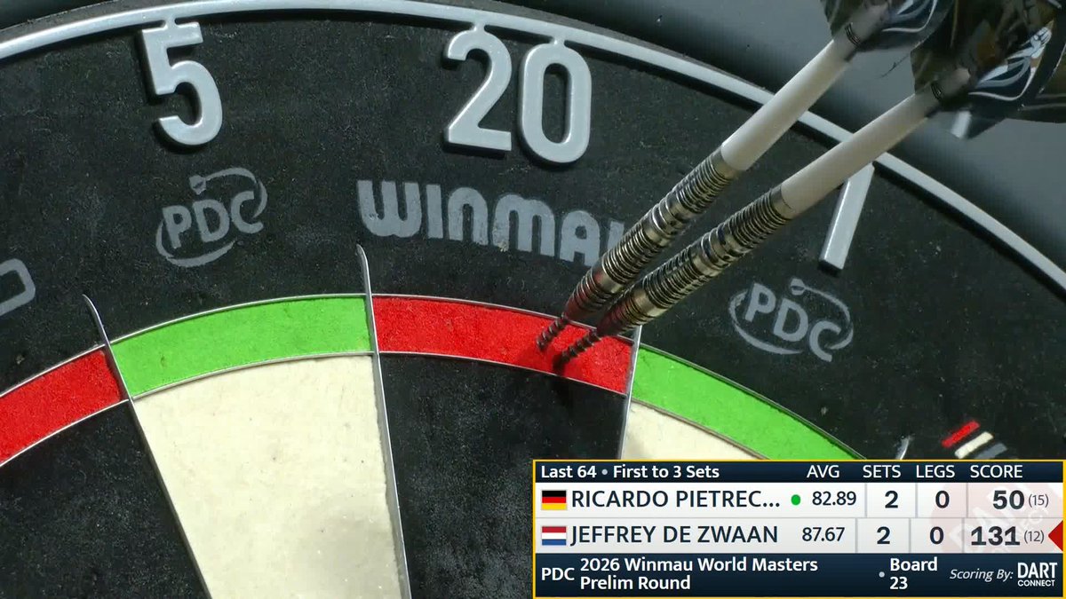 FILTHY FROM DE ZWAAN 🔥 Jeffrey de Zwaan takes out a fantastic 131 checkout with a tops-tops finish, and is now throwing for the match against Ricardo Pietreczko! 📺 🗳️
