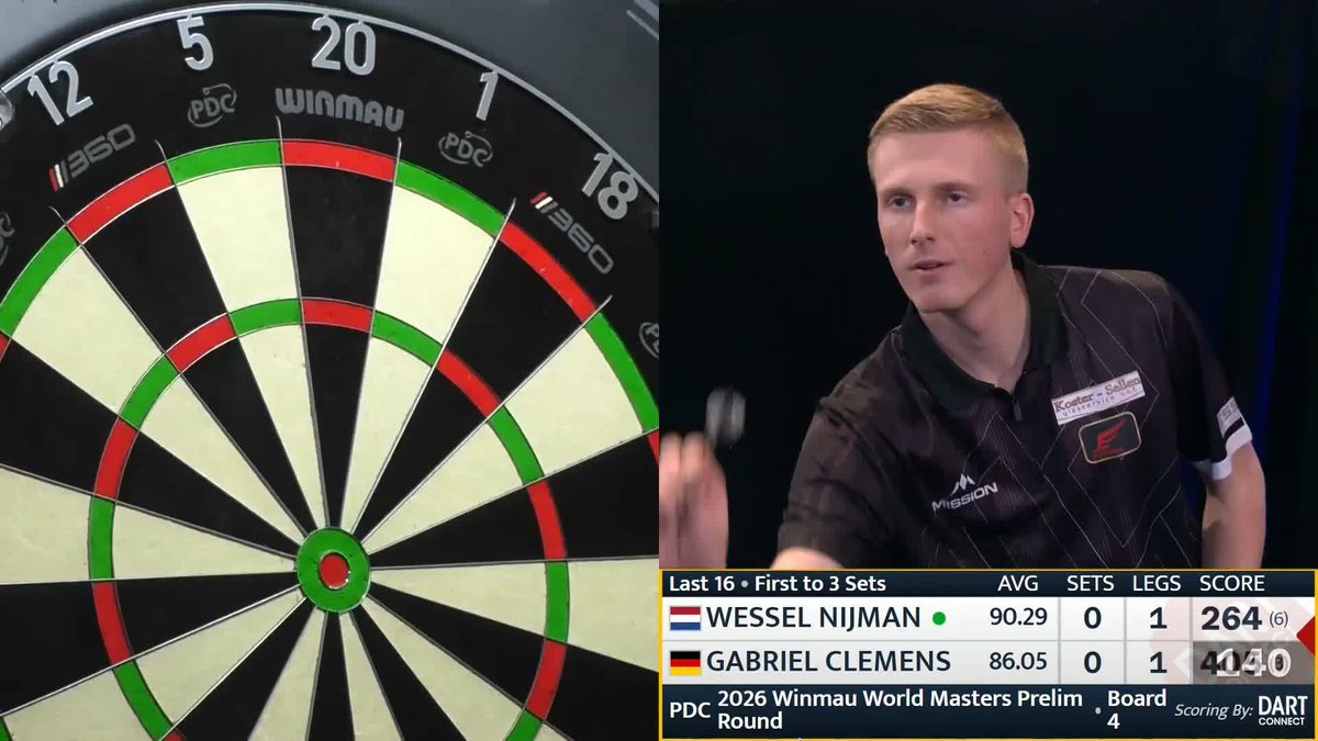 NIJMAN NAILS THE 164! 💥 Wonderful from Wessel Nijman! The Dutchman conjures up a brilliant 164 finish to draw first blood in his decisive showdown against Gabriel Clemens! 📺
