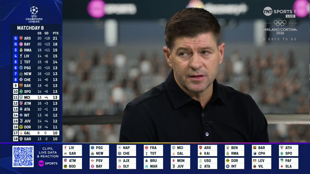 "I'm devastated he [Marc Guehi] never came to Liverpool!" Steven Gerrard and Ally McCoist on Manchester City... 📺 TNT Sports &amp; discovery+ UK | Laura Woods