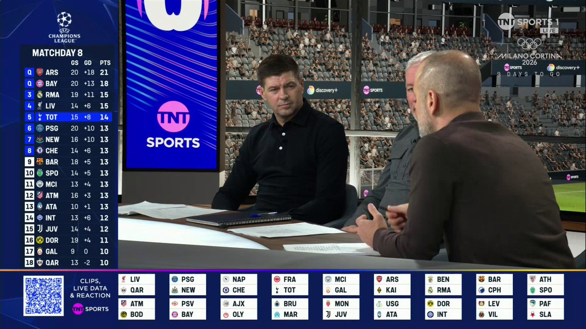 "I really feel for Thomas Frank!" "As a club they look lost!" Joe Cole, Ally McCoist and Steven Gerrard on the problems at Tottenham Hotspur. 📺 TNT Sports & discovery+ UK | Laura Woods