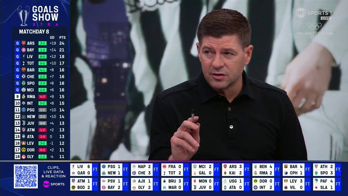 "Eddie Howe's brilliant, I love him!" Steven Gerrard heaps praise on the Newcastle boss after a brilliant result in Paris 😮‍💨 TNT Sports &amp; discovery+ UK