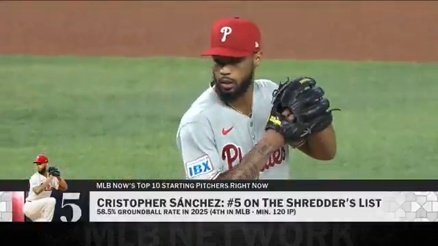 Cristopher Sánchez is the No. 5 starting pitcher on MLB Now's #Top10RightNow.