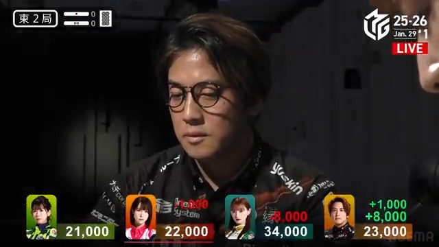 #Mリーグ 2025-26試合ダイジェスト📹 東2局 #浅井堂岐 選手の満貫のアガリ! 麻雀2ch放送卓にて 久々出場となった堂岐選手! 東2局終盤で🀑🀂待ちのリーチ! 3軒聴牌の状況となるも 中田選手から🀂を捉える! 8000のアガリで復活勝利に一歩前進! 👇動画タップで今すぐ無料視聴