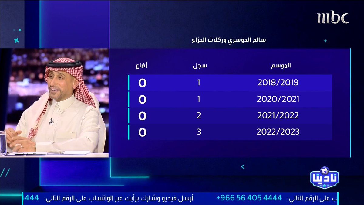 سامي الجابر: تعجبني شخصية "سالم"، حارس القادسية كان موفق في تصدي الركلة.. وركلات الجزاء تعتبر توفيق. مجاناً على MBC شاهد برنامج #نادينا يوميا الساعة 11مساءً بتوقيت السعودية على #MBC1 لمتابعة البث المباشر