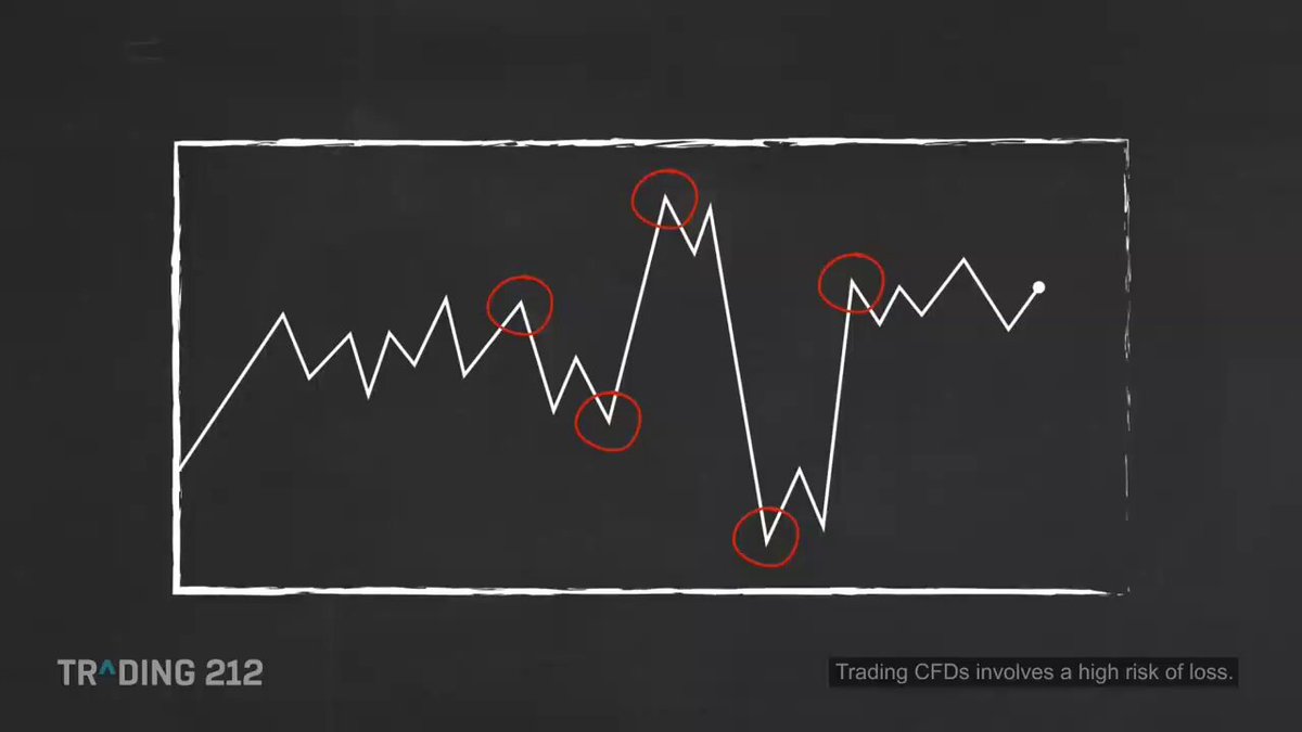Moving averages don’t predict price they reveal truth. Price leads, MAs follow. • SMA = structure • EMA = speed • WMA = sensitivity • VWAP = fair value Institutions respect trends, not opinions. Trade price + volume, use MAs for alignment, not hope. PLOT A 10 DAY SMA.