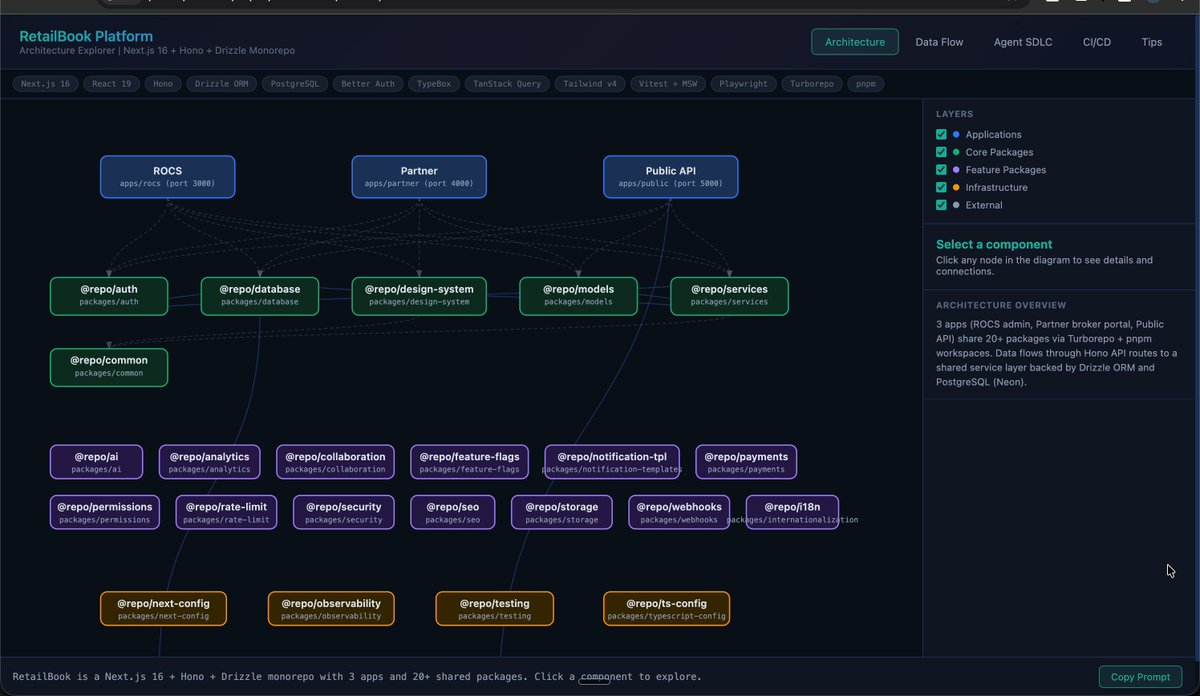 Amazing new Skill from Claude Code team - playground Come with with six templates built in: - Code Map - Concept Map - Data Explorer - Design Playground - Diff Review - Document Critique Here it's created a fully interactive architecture overview of the RetailBook monorepo