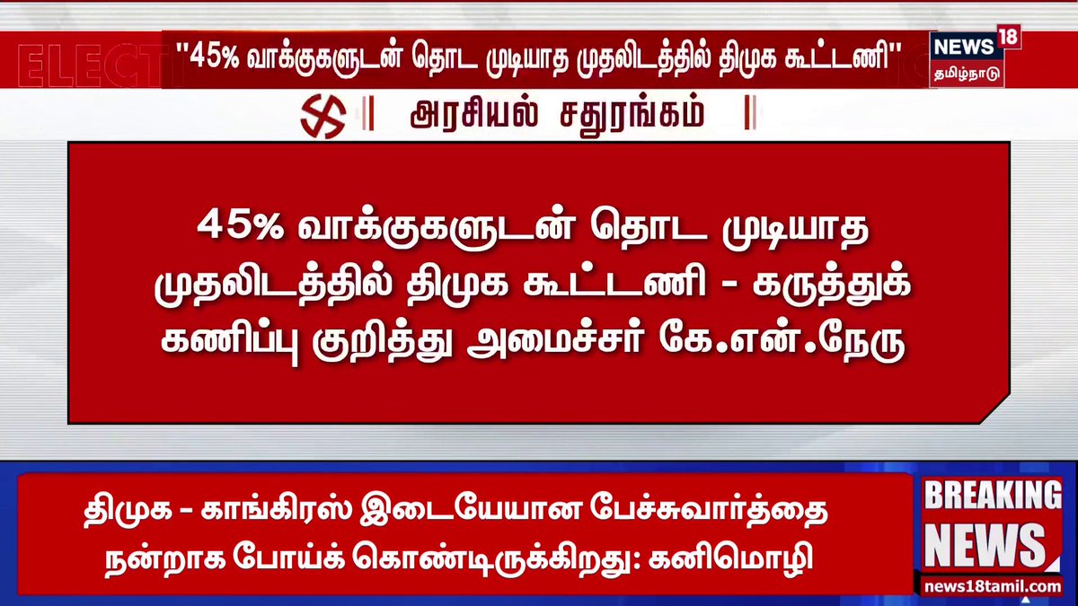 திமுக கூட்டணி 45% 🔥 டப்பா எஞ்சின் கூட்டணி 33%🤡 டப்பா எஞ்சின் கூட்டணி அமைந்ததும் அவர்களின் வாக்கு சதவீதம் சரிந்து கொண்டே செல்கிறது.. 😂 திமுக கூட்டணி 200+ தொகுதிகளில் பந்தயம் அடிப்பது உறுதி 💥 #DMK4TN #DMKfor2026