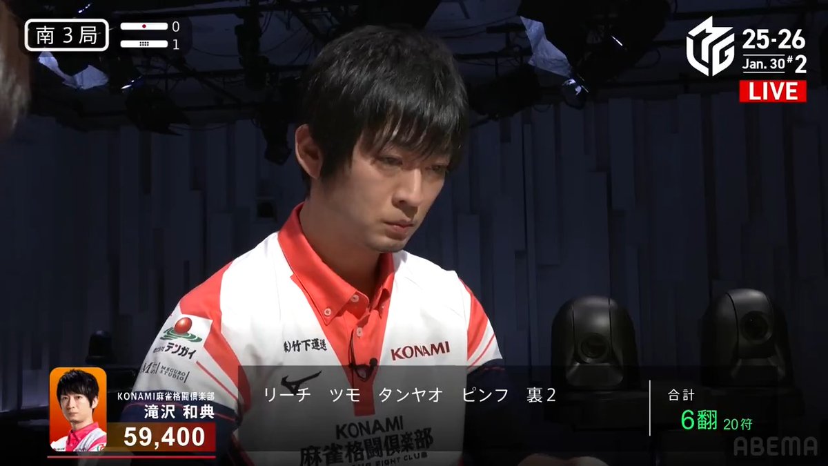 #Mリーグ 2025-26試合ダイジェスト📹 南3局 #滝沢和典 選手の親跳満ツモ! リードする仲林選手を追う滝沢選手! 親番を迎えてタンヤオ平和の🀋🀎待ちのリーチ! 時間はかかるも🀎をツモって 値千金の裏2! 6000オールの大きな加点でトップ目に浮上! 👇動画タップで今すぐ無料視聴