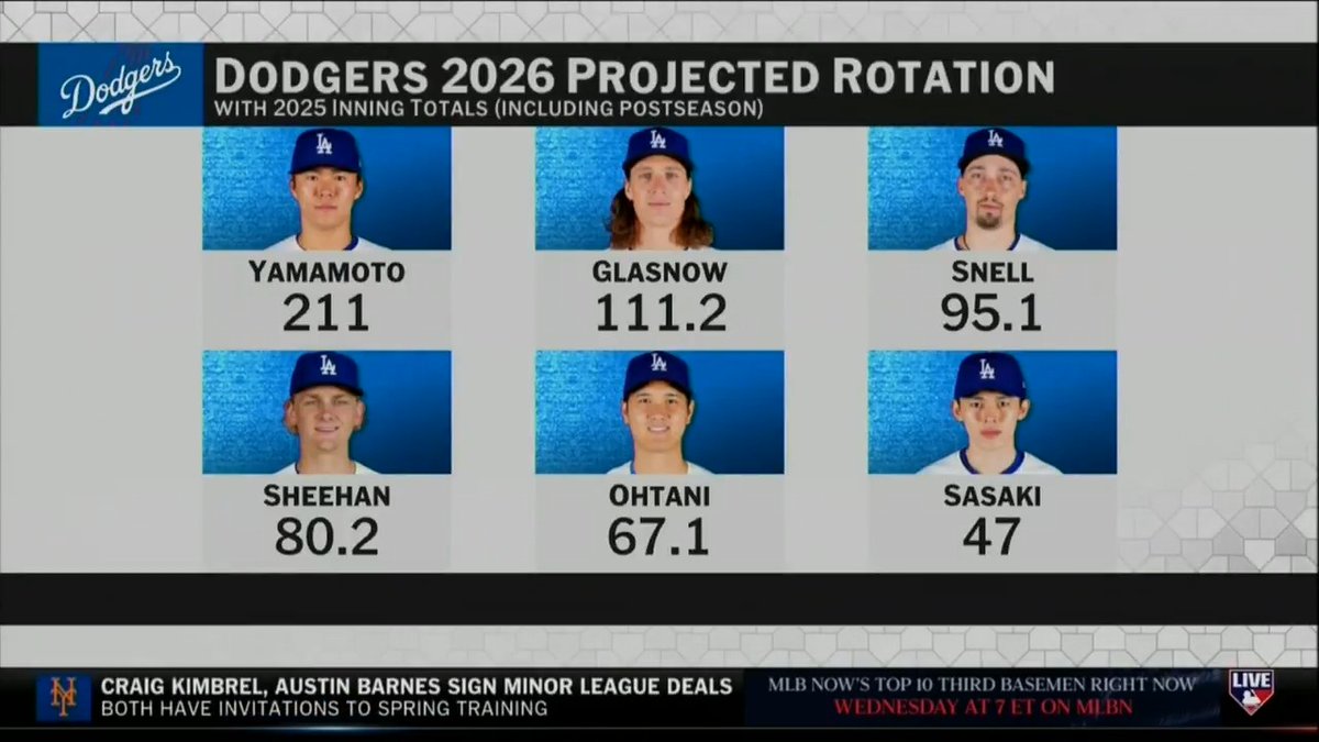 #MLBNHotStove reacts to the news of Blake Snell potentially not being ready for Opening Day this upcoming season.