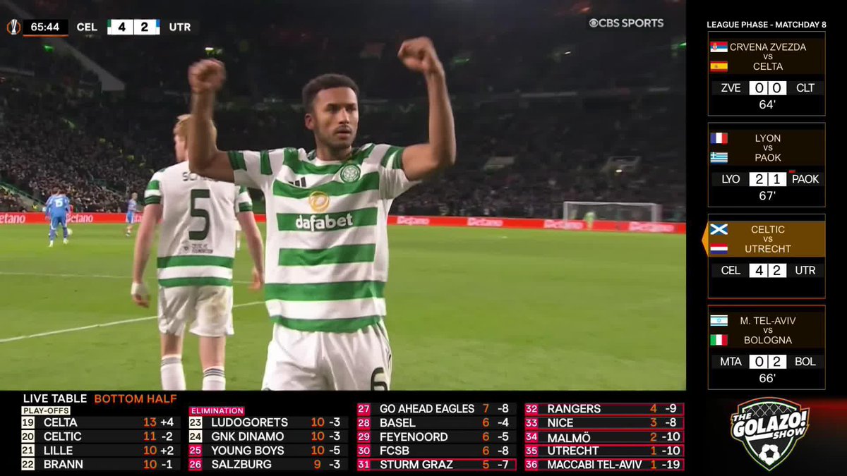 Back of the net in back-to-back Europa League matches for Auston Trusty! 🍀🍀