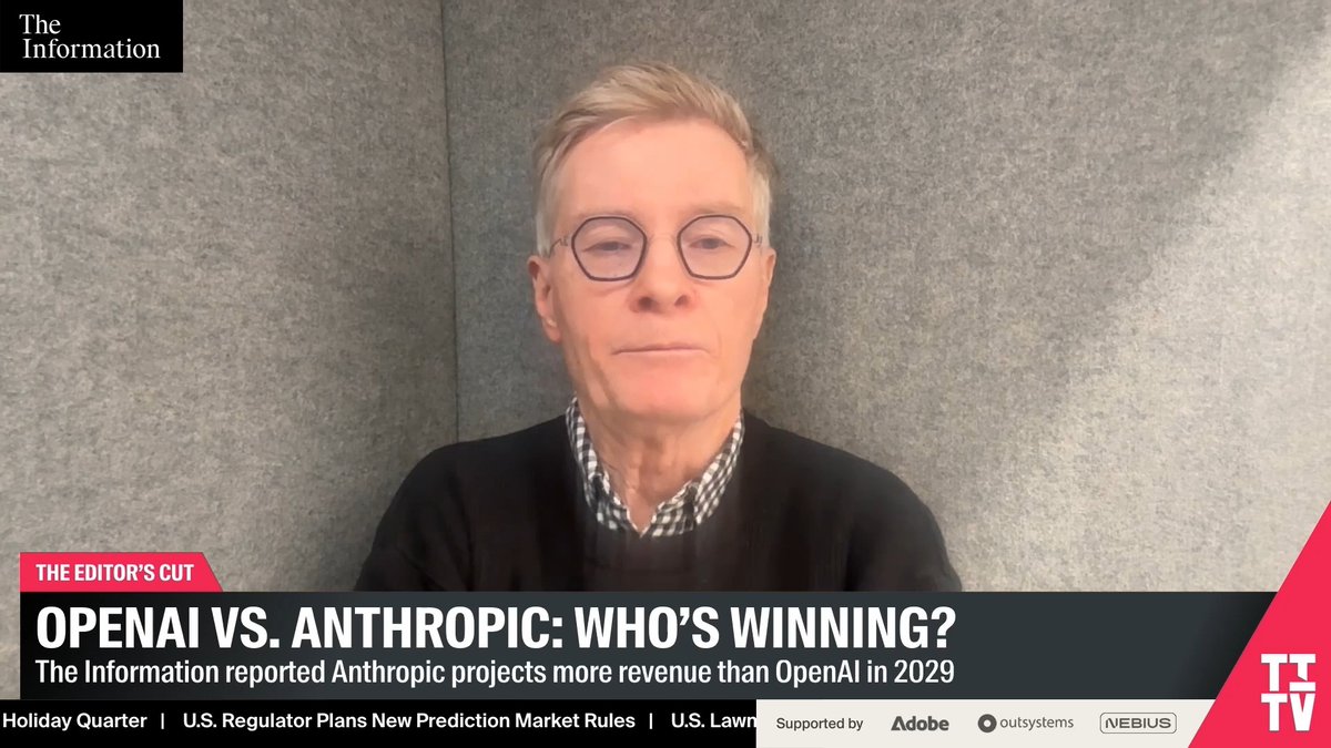 Anthropic is beating OpenAI right now, according to Martin Peers. "OpenAI is run by these people who are like puppies..." "... they see something, 'oh, I have to do that.' I'm going to make hardware. I'm going to build data centers... there's no focus."