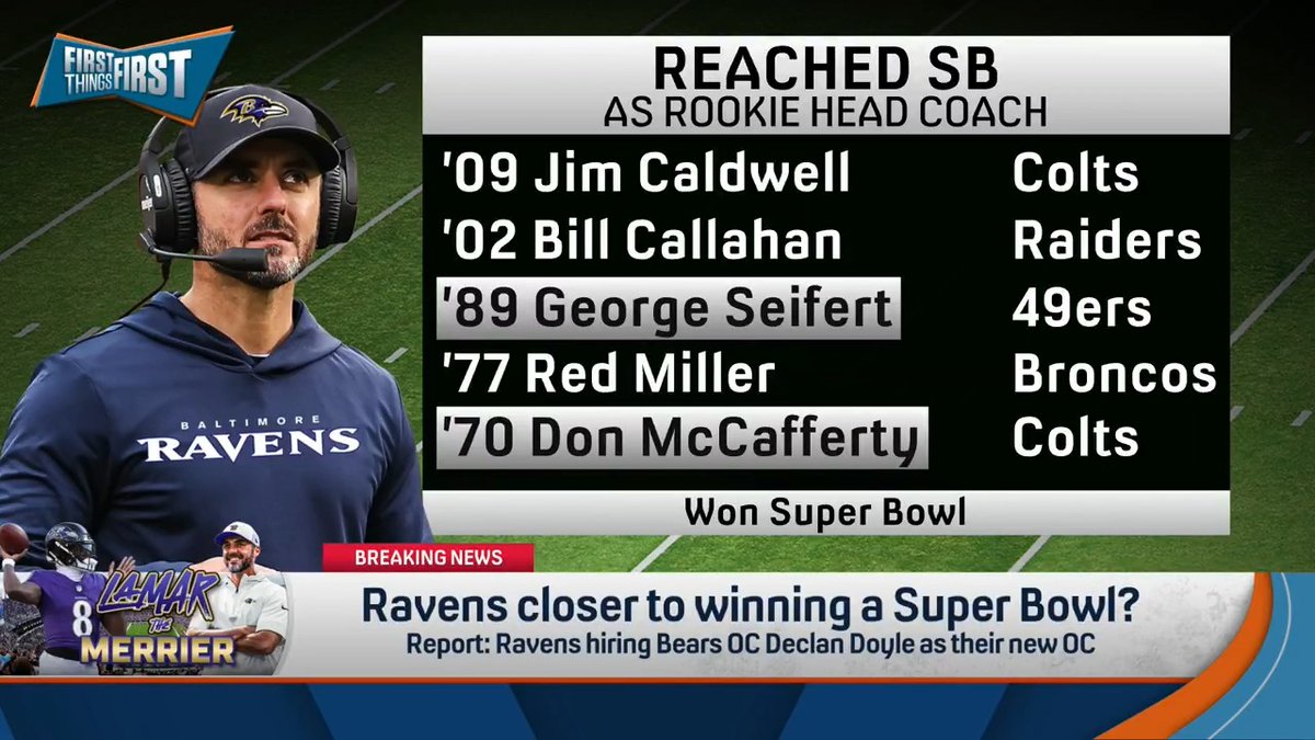 “Declan Doyle’s 29… Jesse Minter’s a first time head coach… I’m a little anxious about this little of experience being at the forefront of the coaching staff.” nick wright discusses whether the Ravens are closer to winning a Super Bowl with their new coaching hires: