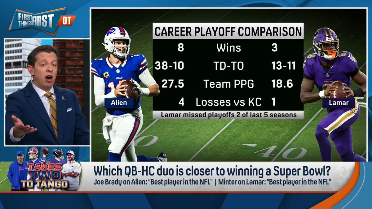 “I’m still pretty confident that Josh Allen is better than Lamar Jackson and I know he’s better than him when it counts.” Danny Parkins breaks down why he still believes in the Bills: