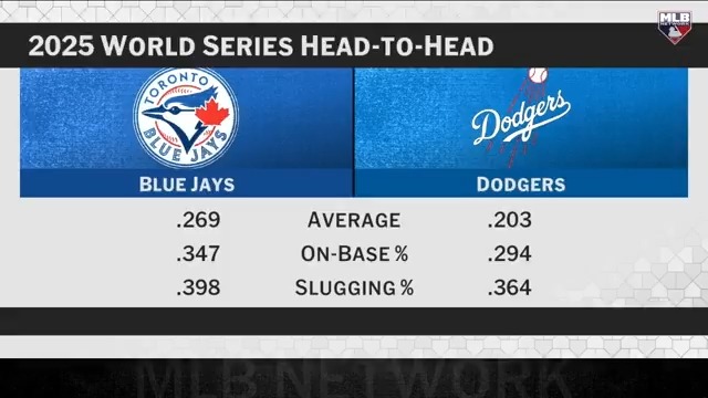 The top 5 threats to the Dodgers in 2026, according to Sean Casey: 1. Blue Jays 2. Yankees 3. Mets 4. Phillies 5. Mariners
