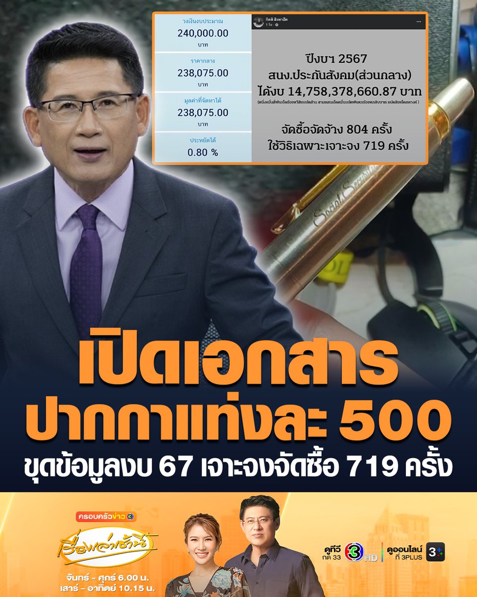 #เรื่องเล่าเช้านี้ เปิดเอกสาร "ประกันสังคม" จัดซื้อปากกาด้ามละเกือบ 500 บาท วิธีเฉพาะเจาะจง วงเงิน 2.4 แสน ประหยัด 0.80% ด้าน กิตติ สิงหาปัต โพสต์ เปิดงบประกันสังคมปี 2567 กว่า 1.4 หมื่นล้าน พบจัดซื้อจัดจ้าง 804 ครั้ง ใช้วิธีเฉพาะเจาะจงถึง 719 ครั้ง #ข่าวช่อง3 #ประกันสังคม