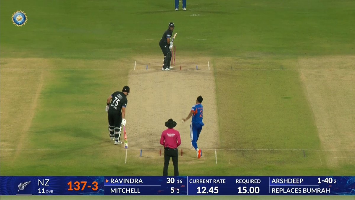 2 WICKETS IN A SINGLE OVER BY ARSHDEEP.