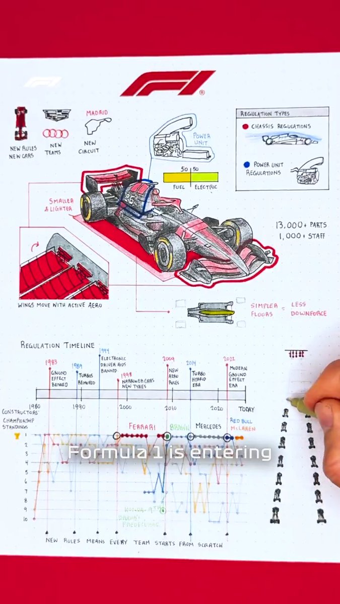 2026, but illustrated the old fashioned way... 🤩✍️ Here's what's new about our new era! 👇 #F1