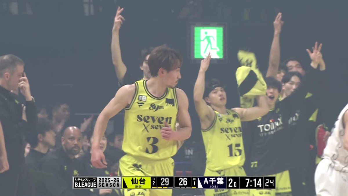ベンチの味方も盛り上がる👌 仙台#3 岡島が前半途中で3本目の3Pシュートを沈める! 岡島和真 仙台89ERS 📡バスケットLIVEで生配信中 #Bリーグ #りそなグループ